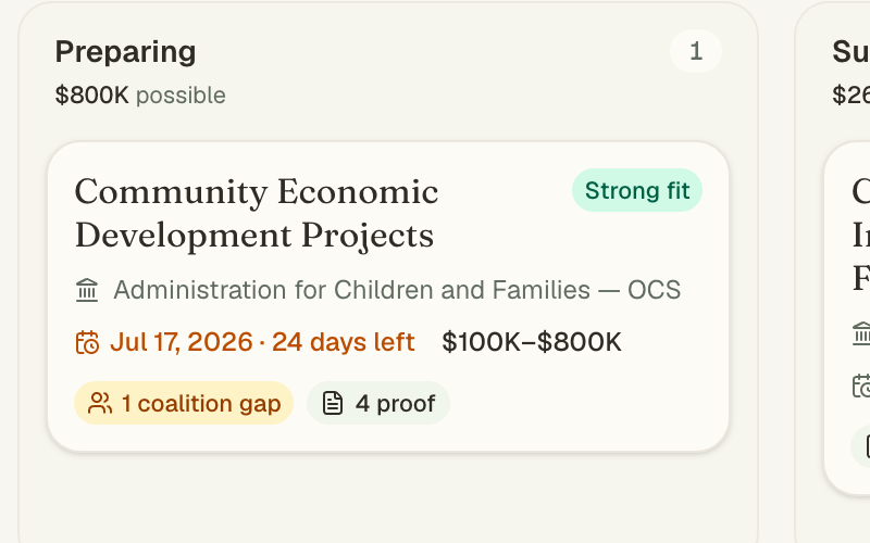Mission Funding view showing grants in preparing, submitted, and closed stages, each with linked proof